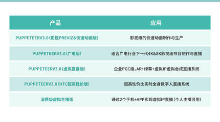 商業代言玩“虛”的？數字內容制作服務，重塑明星商業新范式