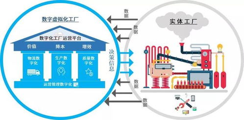 智能經濟時代下，數字孿生如何賦能智能制造與內容制作服務